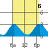 Elk River tide chart for Tuesday, April 6, 2021