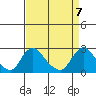 Elk River tide chart for Wednesday, April 7, 2021