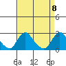 Elk River tide chart for Thursday, April 8, 2021