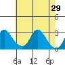 Elk River tide chart for Saturday, May 29, 2021