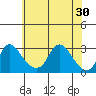 Elk River tide chart for Sunday, May 30, 2021