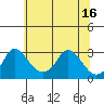 Elk River tide chart for Wednesday, June 16, 2021