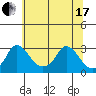 Elk River tide chart for Thursday, June 17, 2021