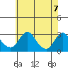 Elk River tide chart for Monday, June 7, 2021