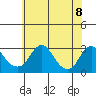Elk River tide chart for Tuesday, June 8, 2021