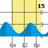Elk River tide chart for Thursday, July 15, 2021