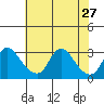 Elk River tide chart for Tuesday, July 27, 2021