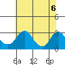 Elk River tide chart for Tuesday, July 6, 2021