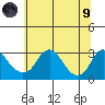 Elk River tide chart for Friday, July 9, 2021