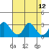 Elk River tide chart for Thursday, August 12, 2021