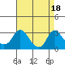 Elk River tide chart for Wednesday, August 18, 2021