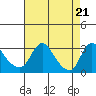 Elk River tide chart for Saturday, August 21, 2021