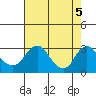 Elk River tide chart for Thursday, August 5, 2021