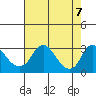 Elk River tide chart for Saturday, August 7, 2021