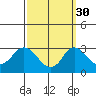 Elk River tide chart for Thursday, September 30, 2021
