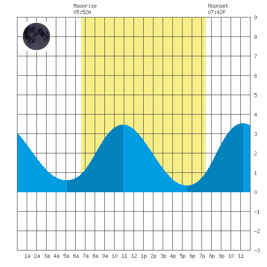 Elk River tide chart for Monday, September 6, 2021