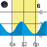 Elk River tide chart for Monday, September 6, 2021