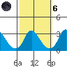 Elk River tide chart for Wednesday, October 6, 2021