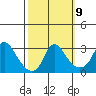 Elk River tide chart for Saturday, October 9, 2021