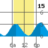 Elk River tide chart for Monday, November 15, 2021