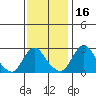 Elk River tide chart for Tuesday, November 16, 2021
