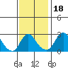 Elk River tide chart for Thursday, November 18, 2021