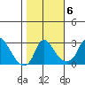 Elk River tide chart for Saturday, November 6, 2021