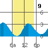 Elk River tide chart for Tuesday, November 9, 2021