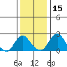 Elk River tide chart for Wednesday, December 15, 2021