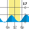 Elk River tide chart for Friday, December 17, 2021