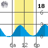Elk River tide chart for Saturday, December 18, 2021