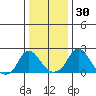 Elk River tide chart for Thursday, December 30, 2021