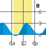 Elk River tide chart for Wednesday, December 8, 2021