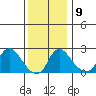 Elk River tide chart for Thursday, December 9, 2021