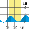 Elk River tide chart for Saturday, January 15, 2022