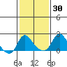 Elk River tide chart for Sunday, January 30, 2022