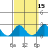 Elk River tide chart for Tuesday, March 15, 2022