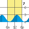 Elk River tide chart for Monday, March 7, 2022