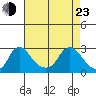 Elk River tide chart for Saturday, April 23, 2022
