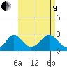 Elk River tide chart for Saturday, April 9, 2022