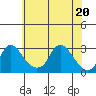 Elk River tide chart for Friday, May 20, 2022