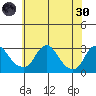 Elk River tide chart for Monday, May 30, 2022