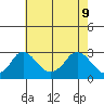 Elk River tide chart for Monday, May 9, 2022