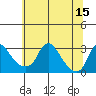 Elk River tide chart for Wednesday, June 15, 2022