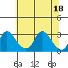 Elk River tide chart for Saturday, June 18, 2022
