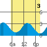Elk River tide chart for Friday, June 3, 2022