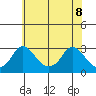 Elk River tide chart for Wednesday, June 8, 2022