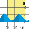 Elk River tide chart for Tuesday, July 5, 2022