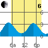 Elk River tide chart for Wednesday, July 6, 2022