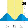 Elk River tide chart for Saturday, August 20, 2022